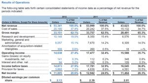 Intel, dáme pista que despego / Parte II: Valoración